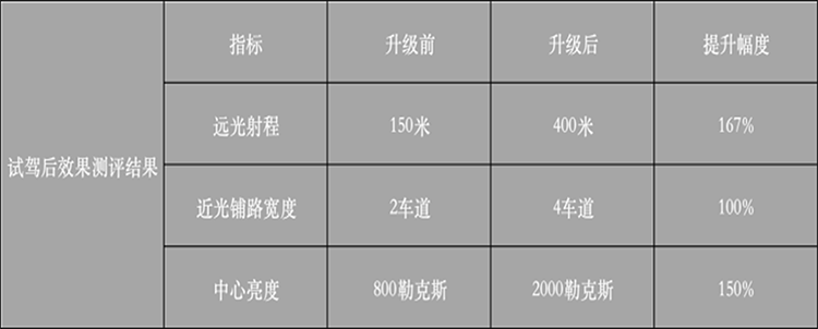 改装后对比.png
