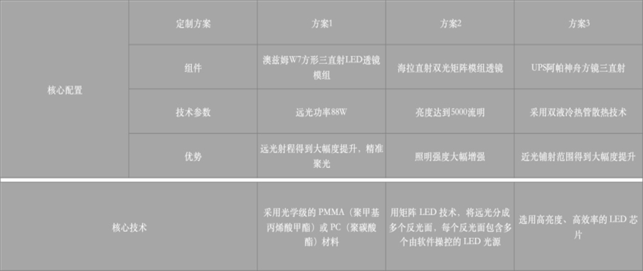 改装方案.png